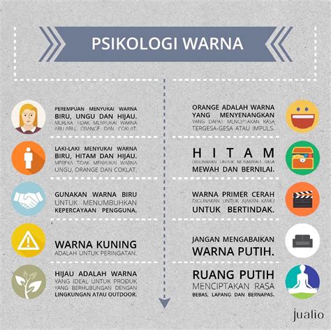 Psikologi Warna Untuk Meningkatkan Penjualan | by Jualio.com | Medium