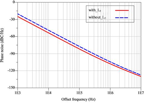 Phase Noise Analysis In VCO MATLAB Simulink, 41% OFF