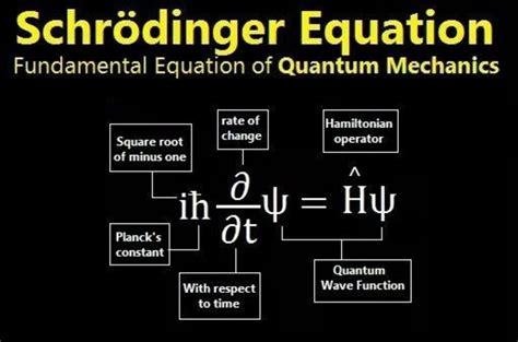 SCHRODINGERS CAT EXPERIMENT