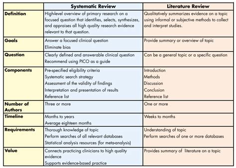 Expository Essay: Literature review table template