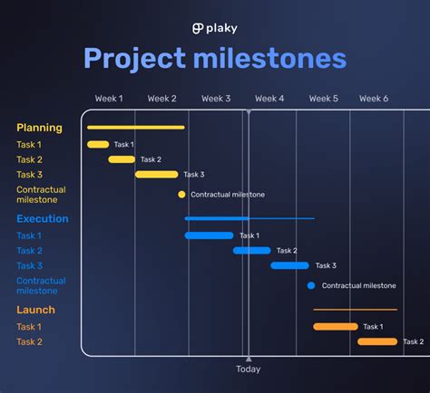 What Are Project Milestones? (Examples + Free Template)