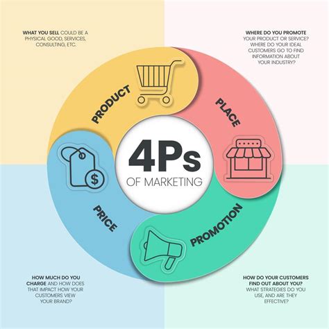 4Ps Model of marketing mix infographic presenation template with icons ...