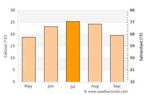 Quetta Weather in July 2024 | Pakistan Averages | Weather-2-Visit