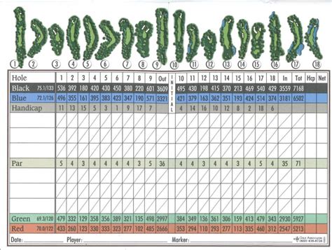 the pointe golf club scorecard - Sharita Sewell