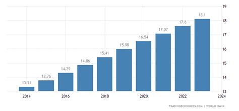 Somalia Population | 1960-2018 | Data | Chart | Calendar | Forecast | News