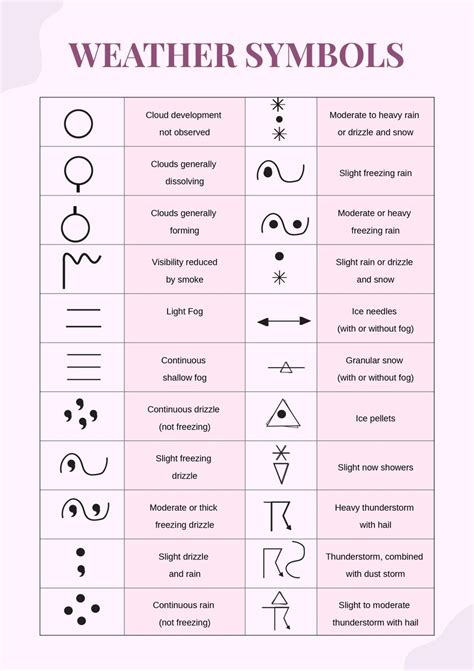 Weather Symbols Chart in Illustrator, PDF - Download | Template.net