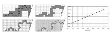 The Koch Snowflake fractal set; starting geometry-triangle (above) and ...