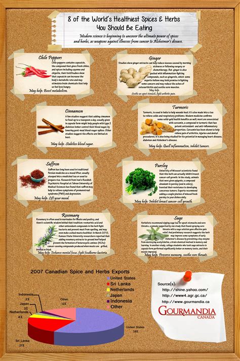 This week is National Herb Week, so here is an infographics about 8 ...