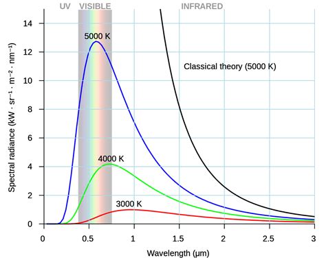 CO2 Thermodynamic Effects In Air Revisited