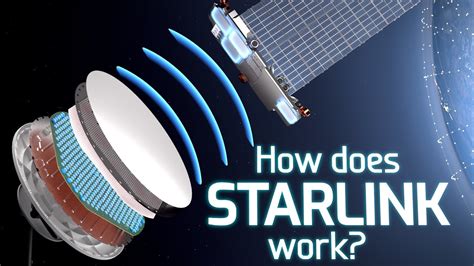 How does Starlink Satellite Internet Work? - Uohere