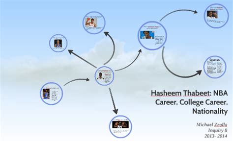 Hasheem Thabeet: NBA Career, College Career, Nationality by Michael Zeolla