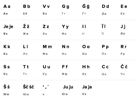 Will Ukraine switch to the Latin alphabet? – EAST AND WEST