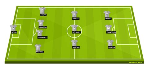 Sevilla fc vs Man City lineups - MarierilloRice