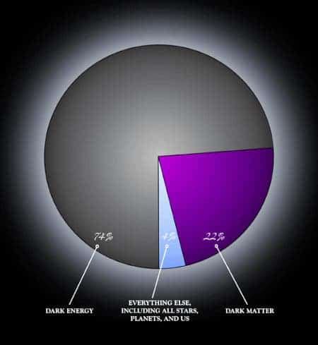 NASA teams up with ESA to discover dark matter