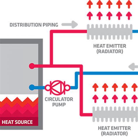 Hydronic Heating & Cooling - Australian Hydronic Heating and Cooling