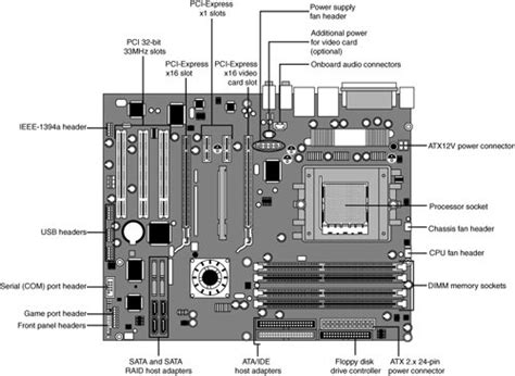 Motherboard Plug In Diagram