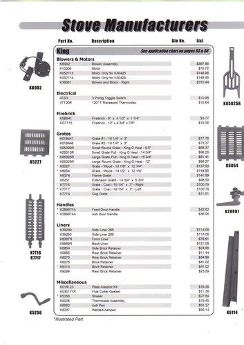 King Stove Parts