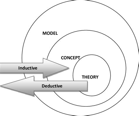 1: Model-theory continuum | Download Scientific Diagram