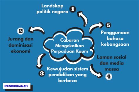 Perpaduan Kaum Di Malaysia Karangan - Usaha Usaha Memperkukuh Perpaduan ...