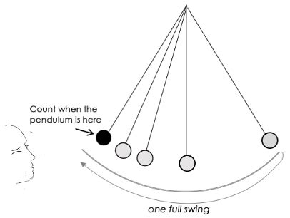 Pendulum Swing Science