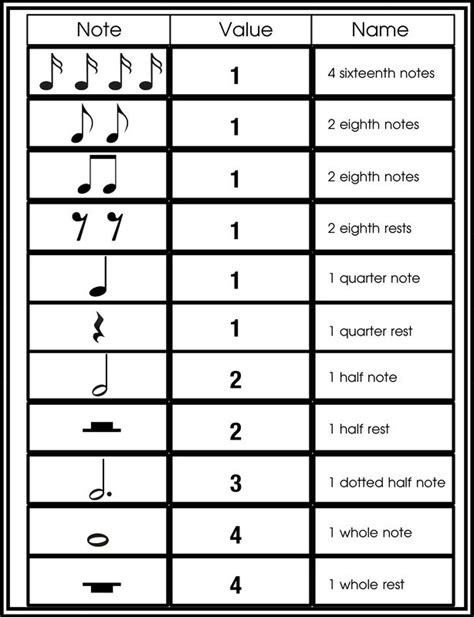 How Is Your Timing Gr. 4-5--Advanced - ELEMENTARY MUSIC 2019-2020