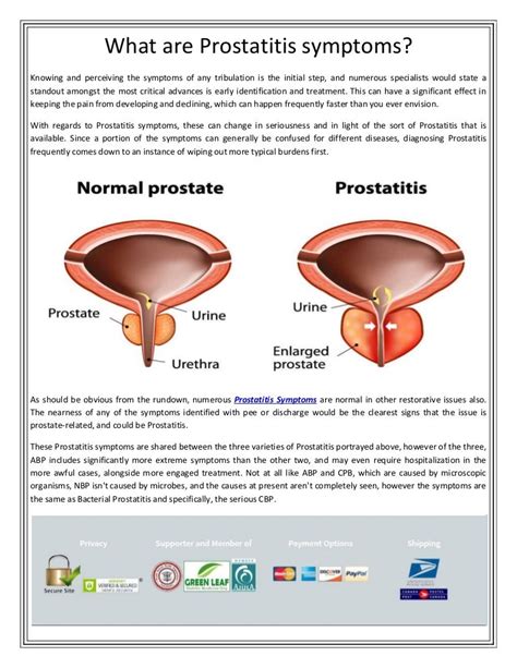 Prostatitis symptoms