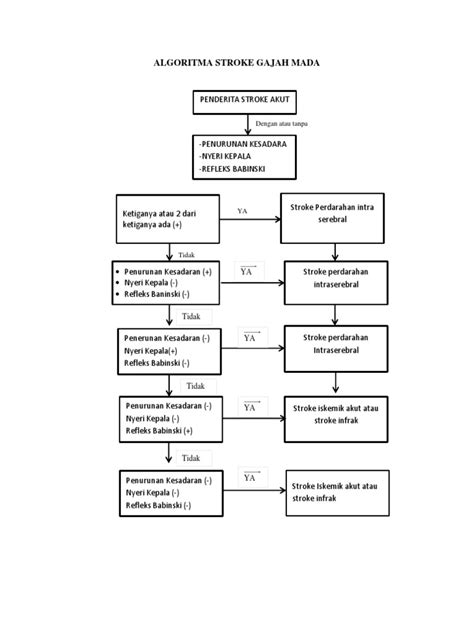 Algoritma Stroke Gajah Mada