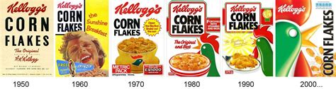 Evolution packaging boites Corn Flakes! #rétro #packaging #kelloggs # ...