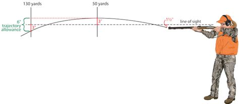 Determining Velocity and Trajectory