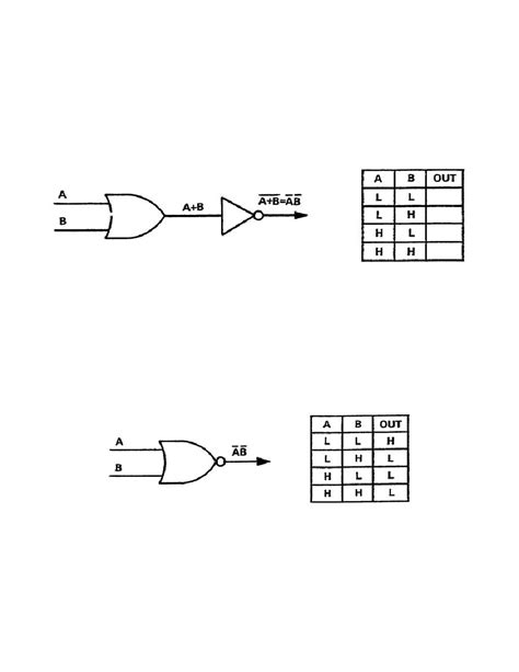 Inverter Truth Table