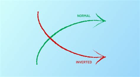 Inverted Yield Curve: What Does It Mean for Investors?