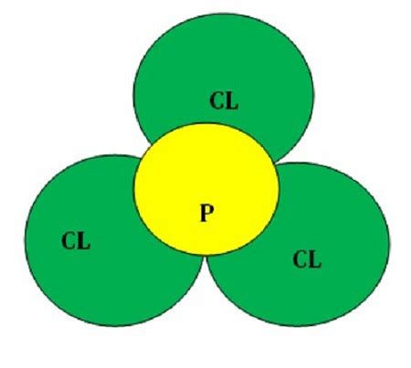 Phosphorus Trichloride