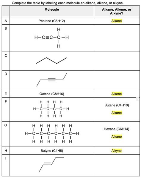 Question 1: Alkanes, Alkenes, and Alkynes Complete the table by ...