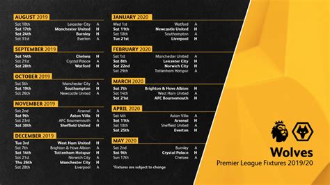 Does the fixture list matter?