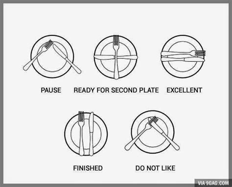 FoodLover: Dining Etiquette: What does the positions of fork and knife indicate?