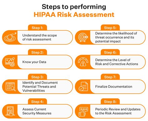 How to Conduct a HIPAA Risk Assessment: A Guide for Healthcare