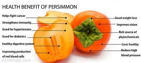 Persimmon: An Exotic "Divine Fruit" Health Benefits