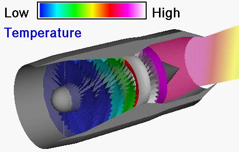 Turbojet Engine