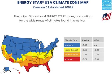 ENERGY STAR® USA | Columbia Energy Efficient Skylights