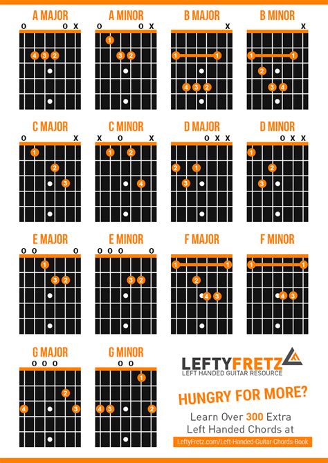 Interactive Left Handed Guitar Chord Diagrams Guitar Chords Guitar ...