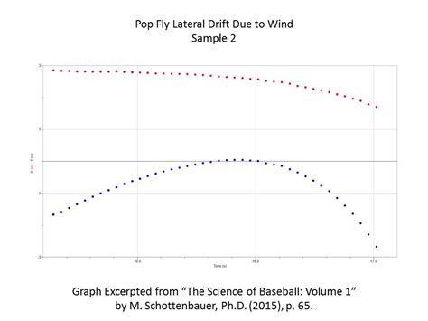 Graphs in Education: The Origin of Graphs