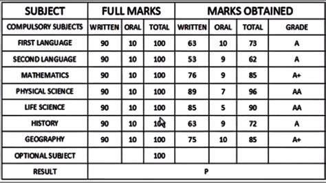 Ms Excel Marksheet Formulas Pdf Download - Printable Templates Free