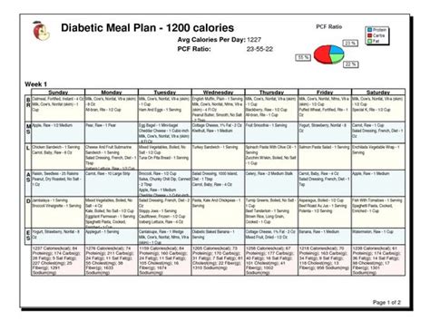 Famous Diabetic Diet Meal Plan 1200 Calories 1650 x 1275 · 208 kB · png ...