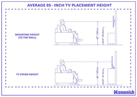 TV Height Calculator How High To Mount A TV Inch Calculator, 49% OFF