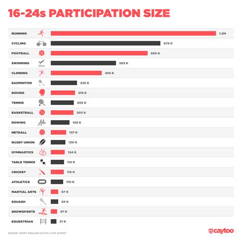 Most Popular Athletes