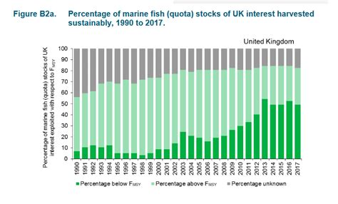 UK biodiversity indicators published (2) – good news in marine ...