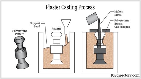 Diy Metal Casting Examples