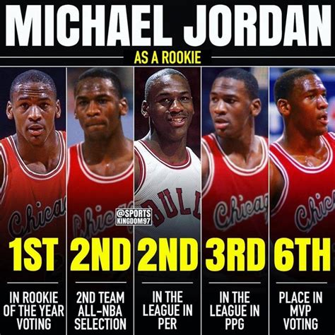 Michael Jordan As A Rookie: Awards And Accolades - Fadeaway World