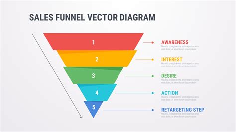 Elementor Sales Funnel Templates