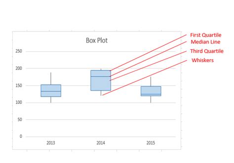 Create a box plot - Microsoft Support